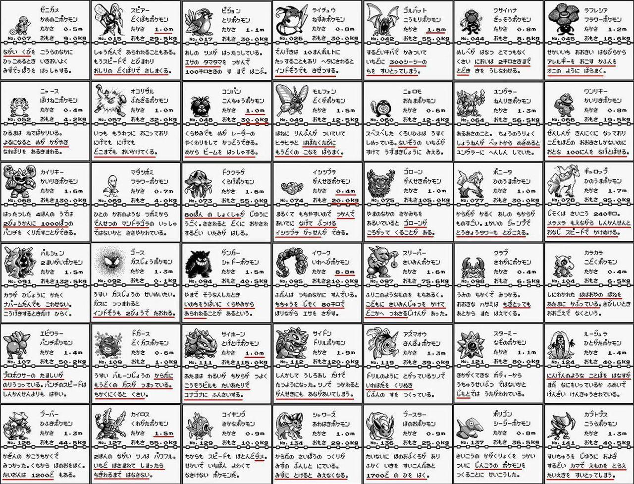 ゲムアン ゲームのアンテナ 初代ポケモンの図鑑の説明文wwww Http T Co 5kjokosazd Http T Co Iogt2vknzt ゲムアン ゲームのアンテナ 初代ポケモンの図鑑の説明文wwww Http T Co 5kjokosazd Http T Co Iogt2vknzt