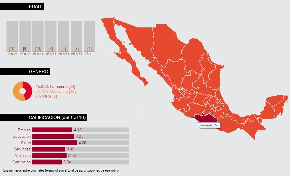 México Participa tweet media