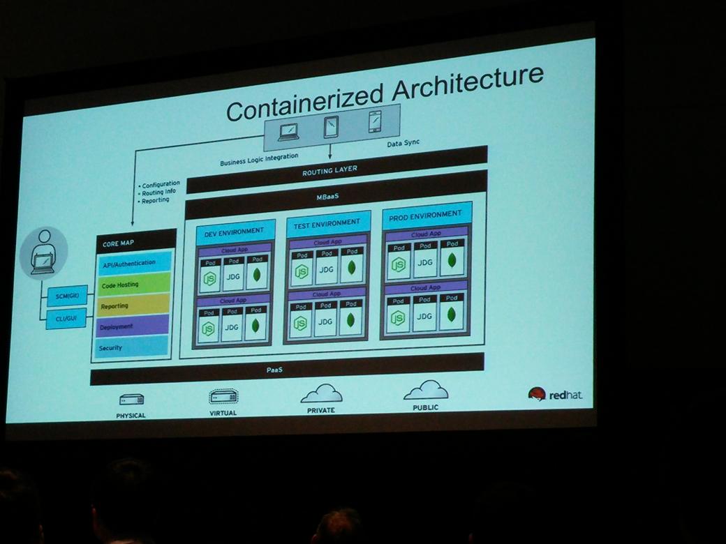 zekaguilar's tweet photo. #MobileApplicationPlatform as a cartridge in #Openshift #RHSummit http://t.co/S9VgCv0Bxt