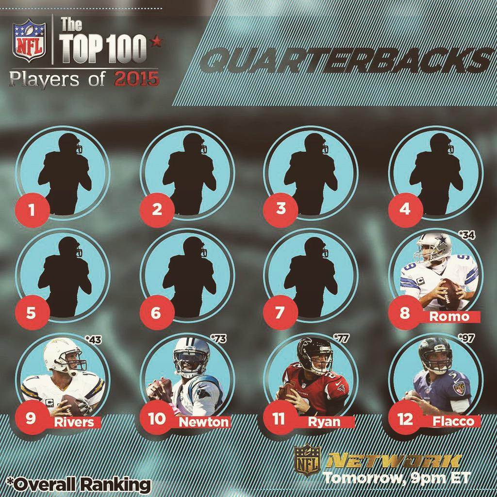 NameOnFront's tweet image. What order do you have the top 7??? #nfltop100 #nflqbs