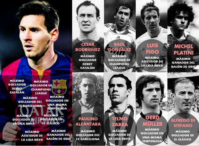 FutboolFichajes's tweet photo. El fútbol antes de Messi; el fútbol después de Messi. (imagen vía @RiverettiSports). http://t.co/9CVfYNJjGI