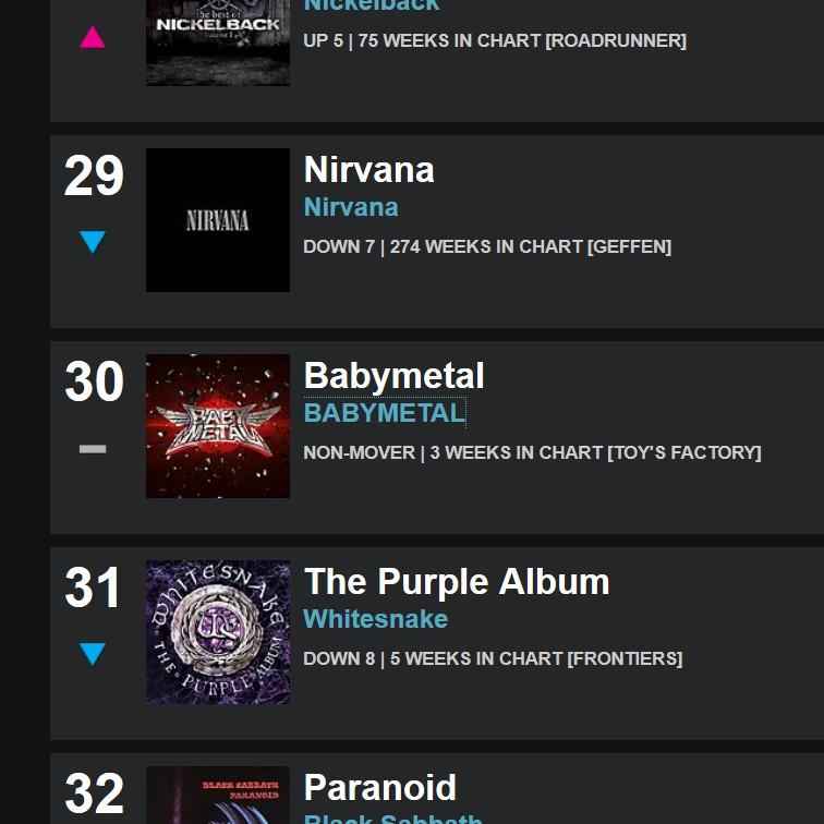 Bbc Co Uk Radio1 Chart