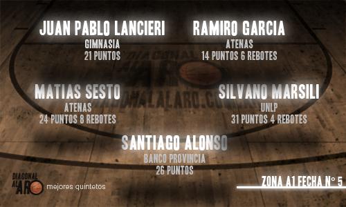 #ZonaA1 Quinteto Ideal de la Fecha 5
<a href="/GimnasiaBasquet/">Gimnasia Basquet 🏀🐺</a> <a href="/AtenasLP/">Atenas La Plata</a> <a href="/UNLPbasquet/">Basquet UNLP</a> <a href="/bplpbasquet/">Banco Provincia</a>