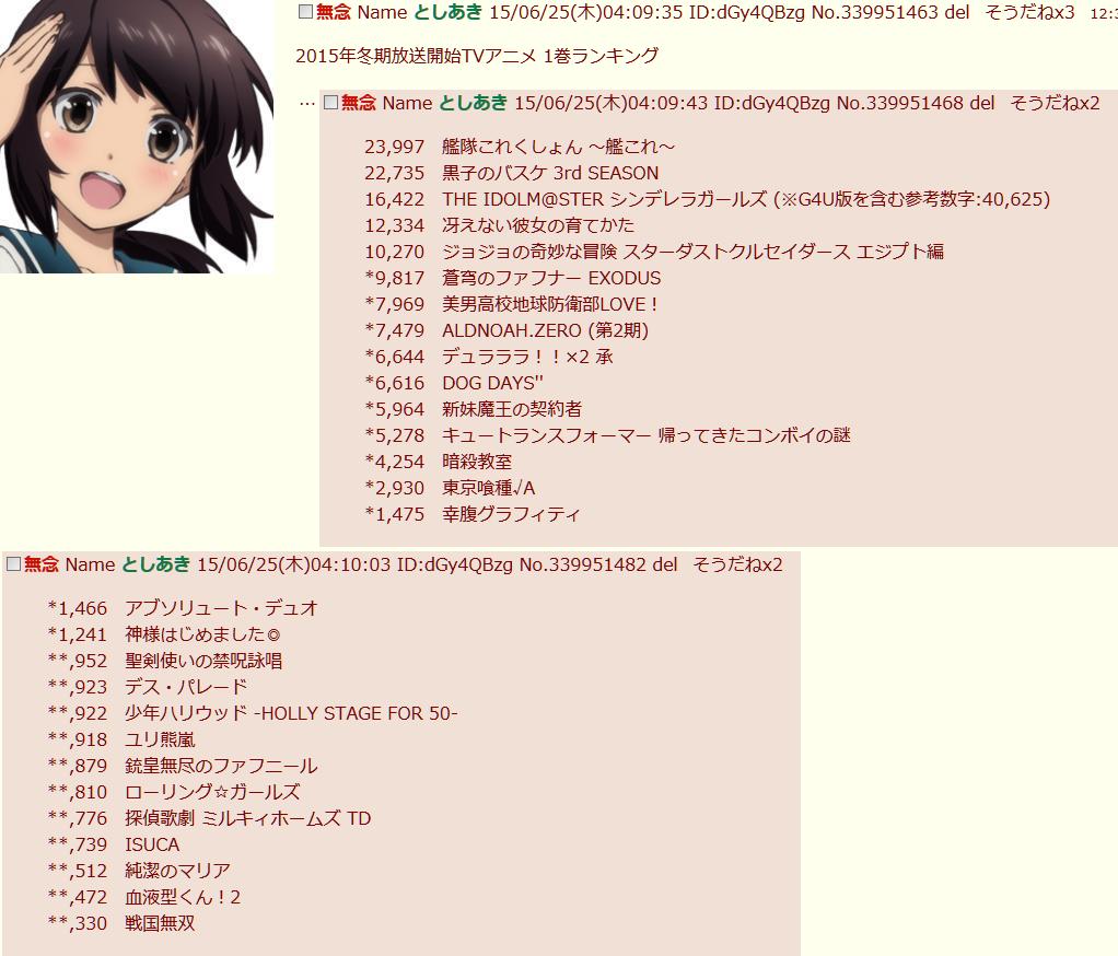 これまでで最高のアニメ 売上 15 アニメ画像