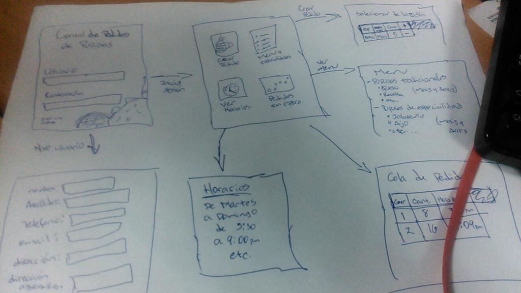 rickyeztersosa's tweet image. @NinjaWebCorp @imonsh #CursoAndroid Wireframe v1.0 jajaja  &quot;Pedidos de Pupusas App&quot;