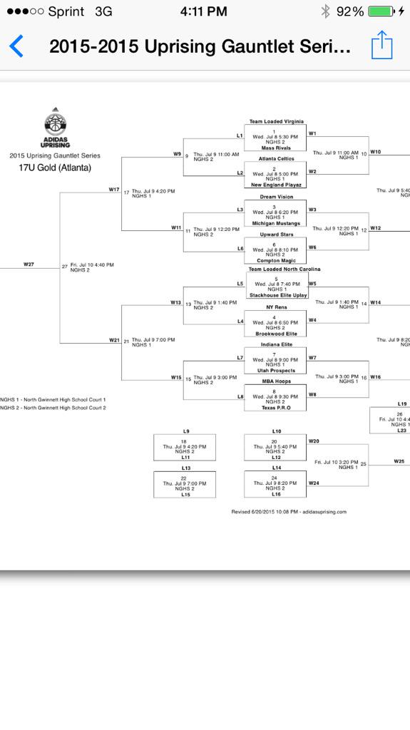 Compton_Magic's tweet photo. 2015 @adidasUprising Gauntlet Series 17U Elite Bracket in Atlanta for the 1st Live Period #BestoftheBest http://t.co/hv9PWUC9vr