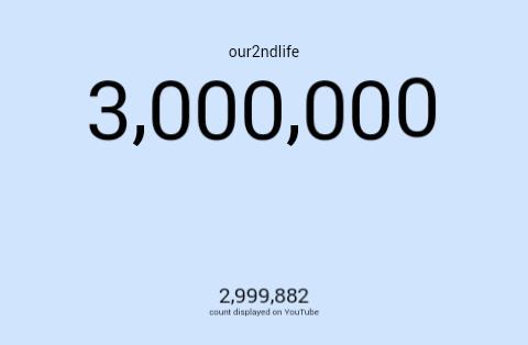 kait_that1girl's tweet photo. 3 MILLION!!!! @Our2ndLife we love you and will continue to grow. #O2LTo3Million http://t.co/baaOrwIFPe