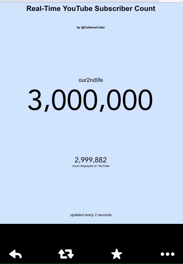 alohakiann's tweet photo. THEY HIT 3,000,00!!!! IM SO PROUD OF THEM!!!!! ๐๐๐ #O2LHIT3MILLION #congratso2l #CONGRATSO2LON3MILLION #O2LFOREVER http://t.co/TQpScZu4nR
