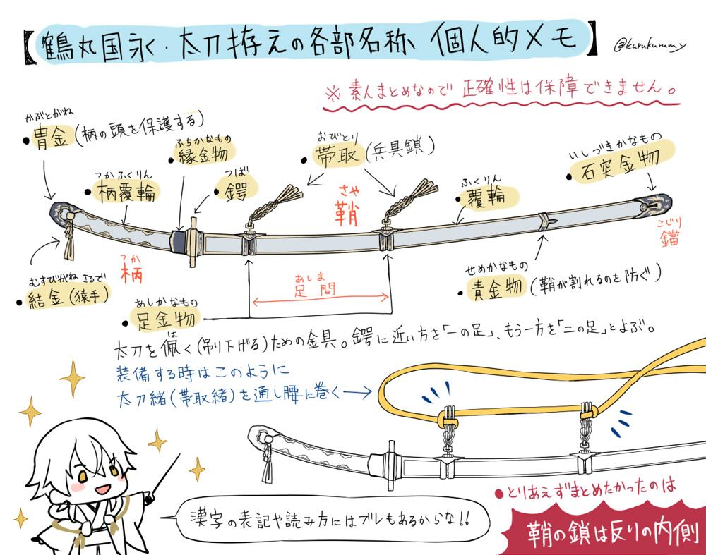 胡桃 個人的メモ 鶴丸国永的太刀拵えの各部名称 鞘の鎖が付いているのは反りの内側だよ っていうメモ Http T Co Xdine455v6 胡桃 個人的メモ 鶴丸国永的太刀拵えの各部名称 鞘の鎖が付いているのは反りの内側だよ っていうメモ Http T Co Xdine455v6