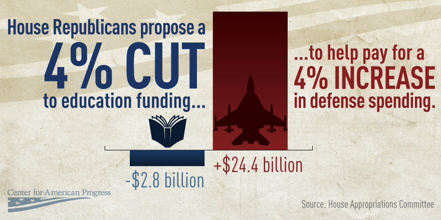 Center for American Progress.
We certainly can see what republicans value - it's sure not our children's future.