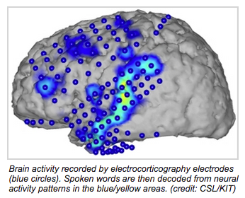 thejenfraser's tweet image. #Science, bringing us one step closer to #Telepathy. No, really: buff.ly/1HW9jIo  #BrainToText #SciFi #future