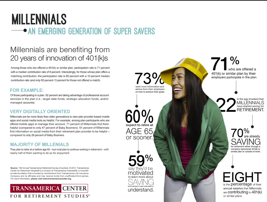 LDoxie18's tweet photo. #3740CB Millenniums is Generation X so that would be us. Millennials now represent the largest generation in the US. http://t.co/iSVgDG6KXj