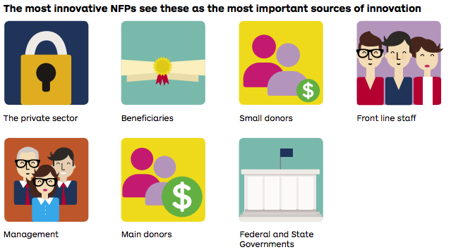viewstatemedia's tweet photo. Does your #nonprofit display the traits of innovation? http://t.co/LFX1tTA7Vy http://t.co/7ARpfuTSQj