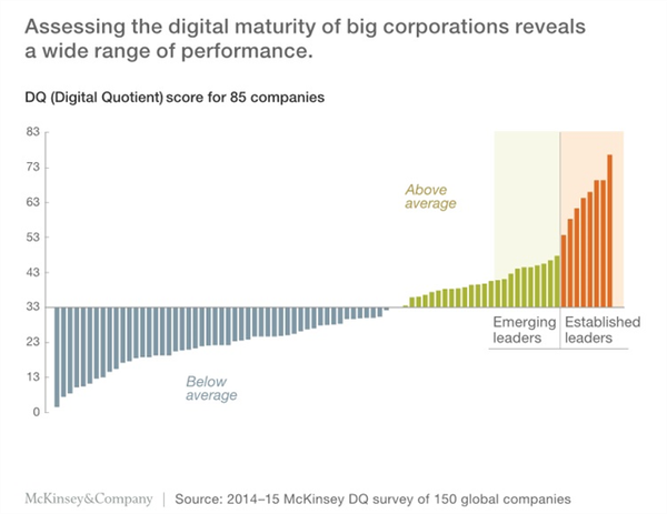 Interesting insights from#McKinsey Still early days for #Digital revolution #Mobile  dy.si/vLQT
