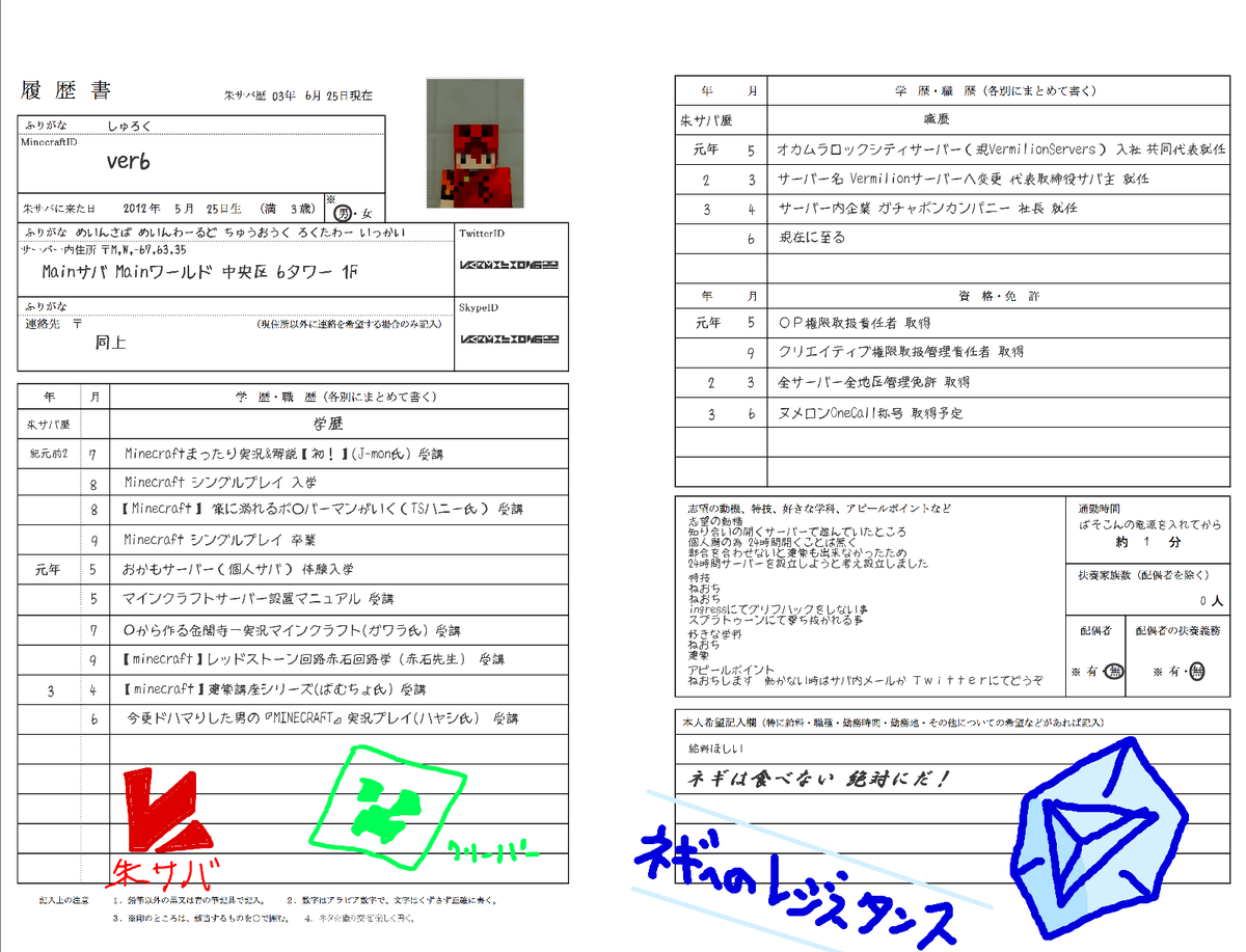 朱サバ履歴書 Togetter 朱サバ履歴書 Togetter