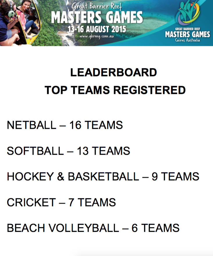 Regos are pouring in! Want to be at the top of the leaderboard? Get your Early Bird rego in: gbrmg.com.au