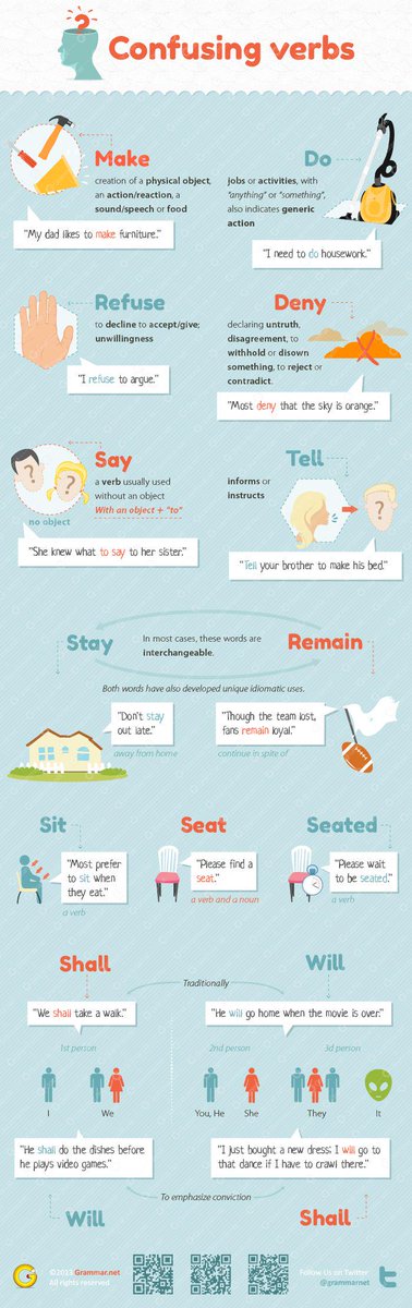 FreeEnglishMFY's tweet image. Great #infographic on #confusingverbs made by @grammarnet