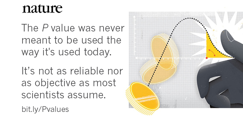 Nature's tweet image. A classic: P values, the &apos;gold standard&apos; of statistical validity. Or not... ow.ly/OL92j