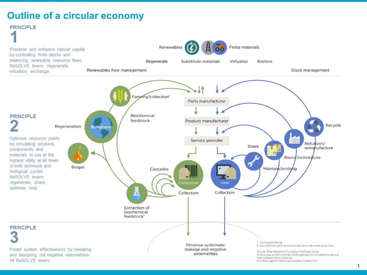 EU green research tweet media