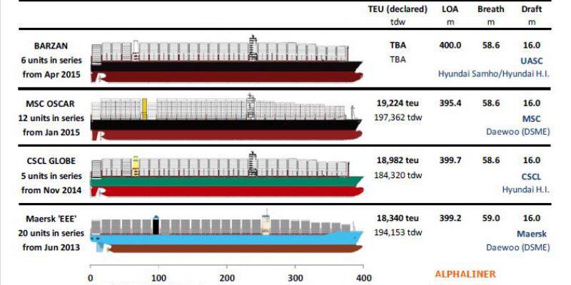 Megaships