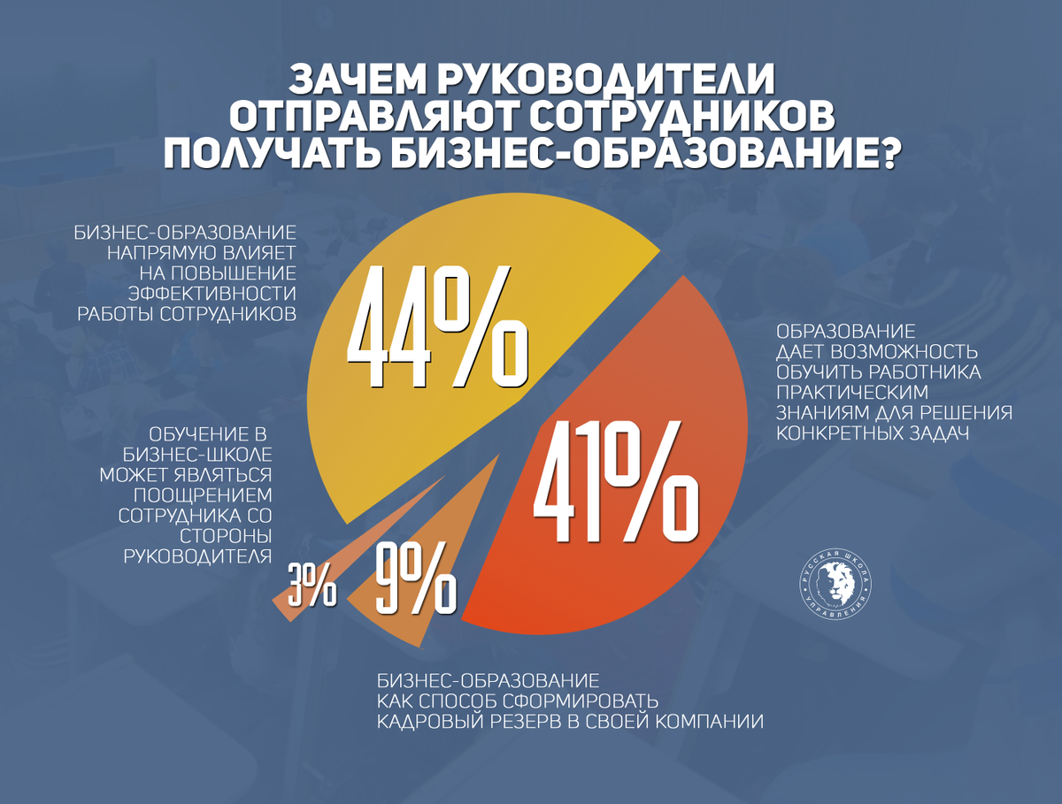 Статью полностью, а также остальные результаты нашего исследования вы можете увидеть здесь: globalmsk.ru/firmnews/id/18…