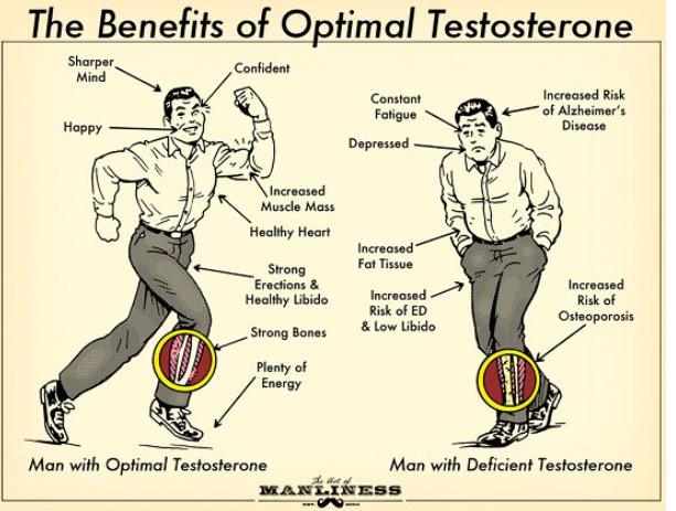 MensWellnessCtr's tweet image. Find out if you have #optimaltestosterone! Make an appointment with MWC today!