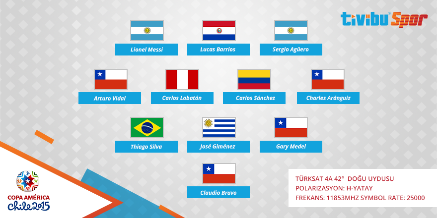 Latin Amerika’nın en iyi 11’i #CopaAmerica'da! Final mücadeleleri, TÜRKSAT’tan şifresiz yayınla Tivibu Spor’da!