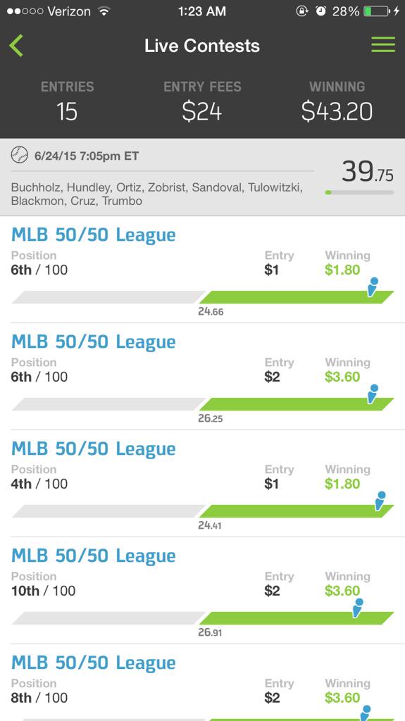 TheDFSCrew's tweet photo. Another slate, another winning lineup on #FanDuel and #DraftKings for #theDFSCrew
Contact us today about a lineup! http://t.co/wTHQWJeoez