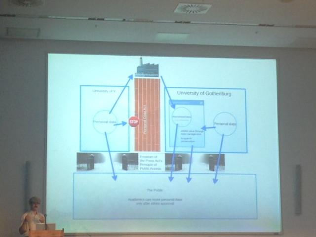 duanaire's tweet image. Caspar Jordan, Swedish National Data Service on legal, ethical complications of language data  #DPASSH