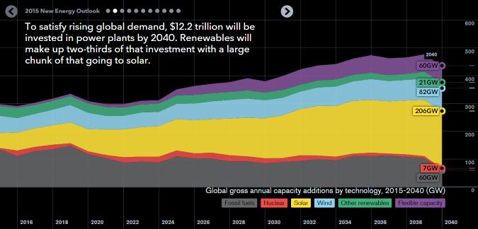 ClimateGroup tweet picture