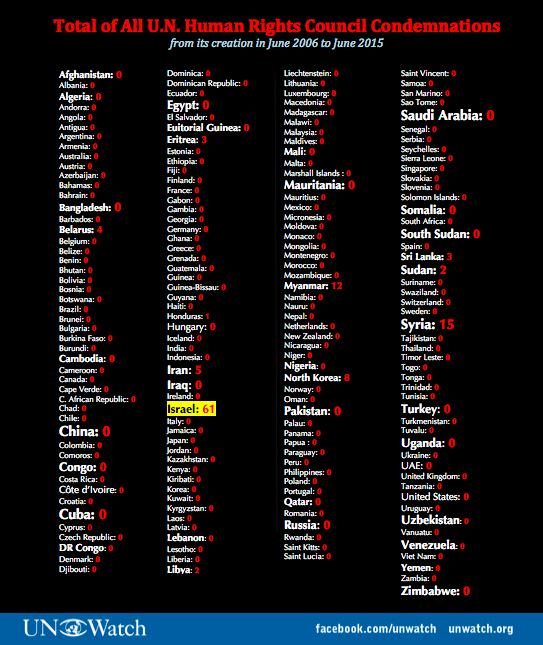 NTarnopolsky's tweet photo. This is why Israelis react with contempt to the UN http://t.co/SuKBj5M9nq