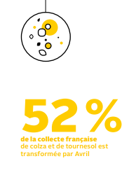 Avril's tweet photo. 52% de la collecte française de colza et de tournesol est transformée par Avril #RA2014 http://t.co/oC1tSf4mQr