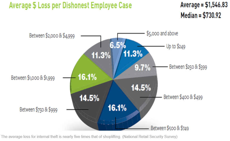 STORESmedia's tweet image. #Theft cost retailers $44B last year, @NRFNews report finds. ow.ly/ON2FQ via @latimes #NRFPROTECT