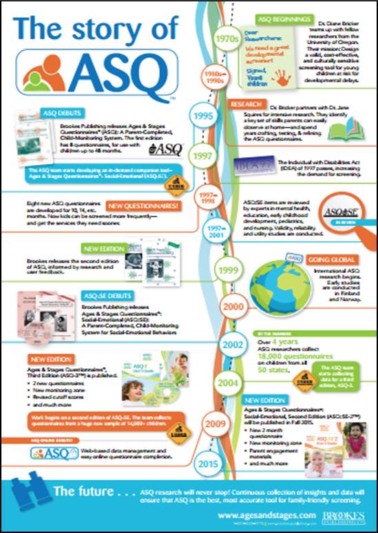 Brookes Publishing on Twitter: