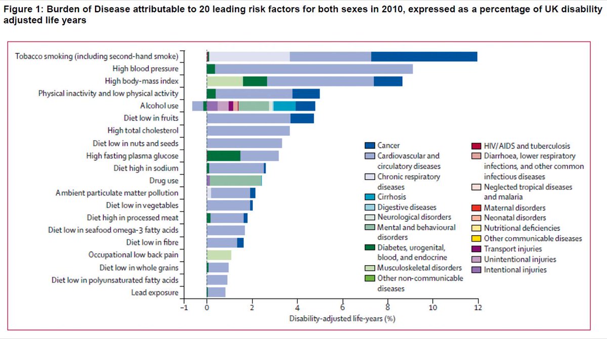 PBlantern's tweet photo. And people wonder why @PHE_uk  try to make you think about smoking, drinking, diet and exercise..and me @nhs  cost! http://t.co/UX3livq4PY