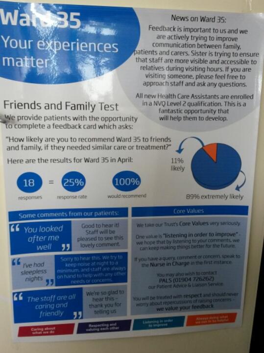 HesterRRowell's tweet photo. Our new @YorkTeachingNHS Knowing How We're Doing Boards are ready to go up in wards #openness http://t.co/88T5WZHubT