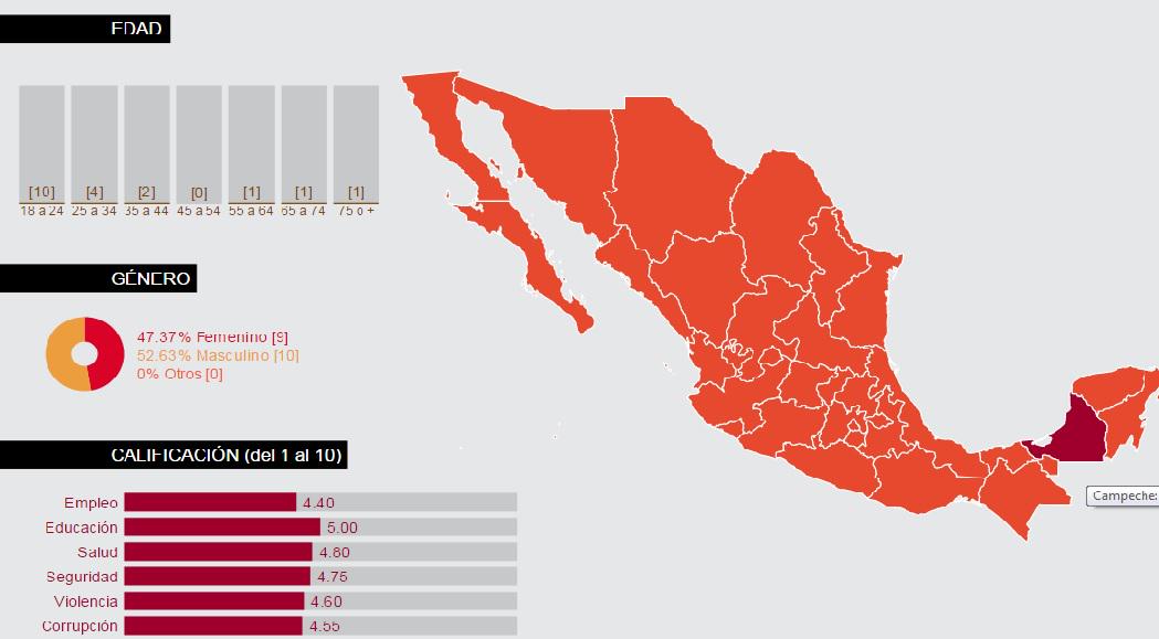 México Participa tweet media