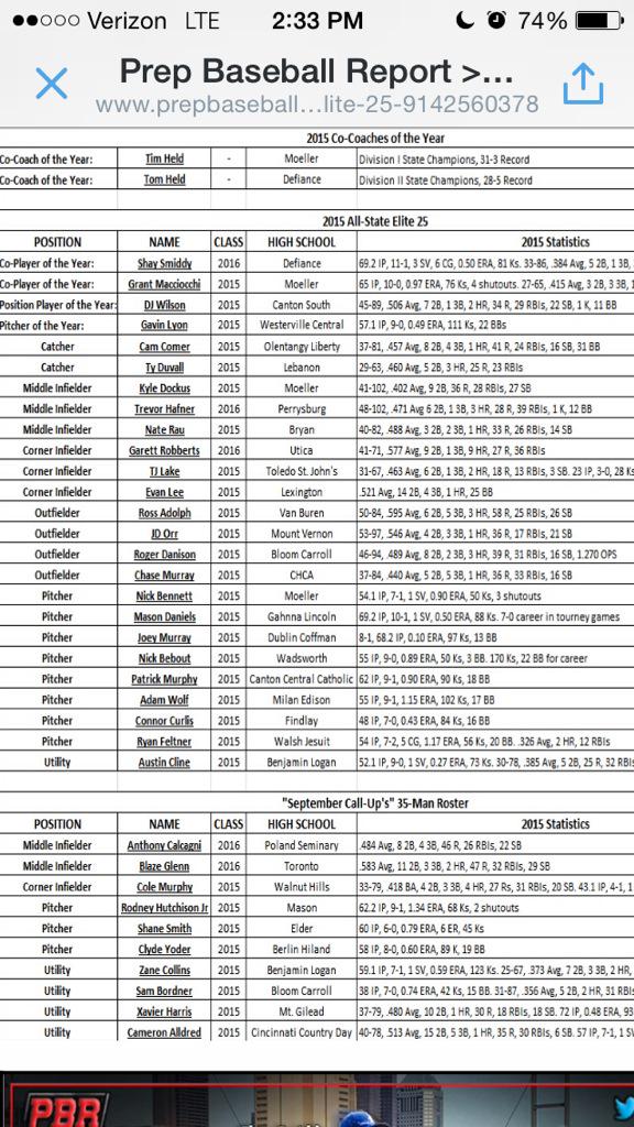 Honored to be named All-State Elite 25 alongside this amazing group of ball players! Best of luck to all of you!