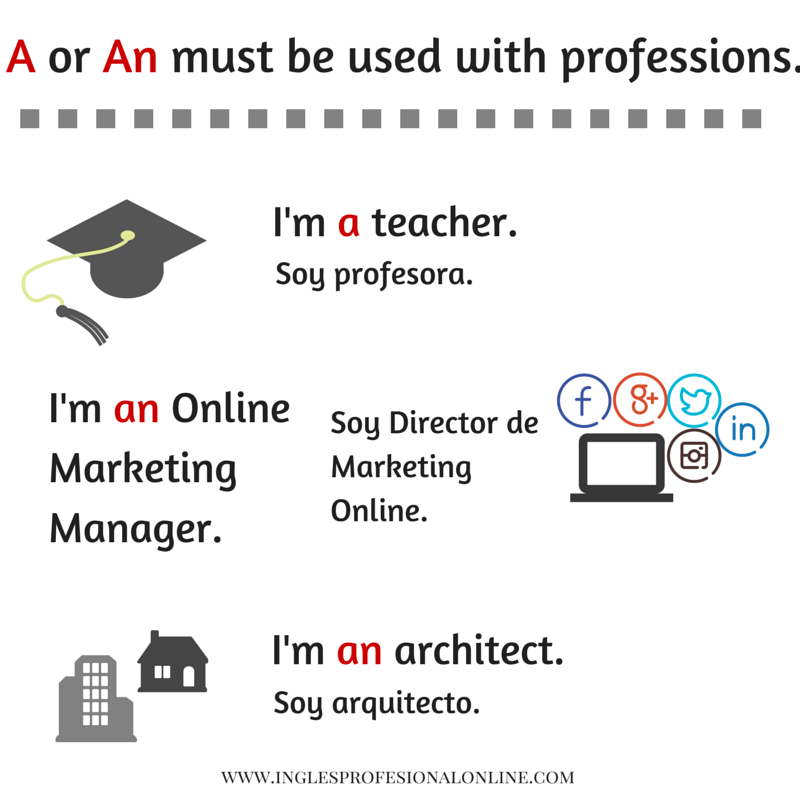 InglesProOnline's tweet photo. Grammar rule: A or An must be used with professions.
#InglesPro #Ingles #AprenderIngles http://t.co/MNWl3RyD22