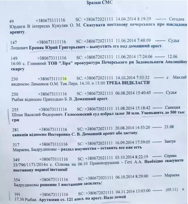 free chemistry of