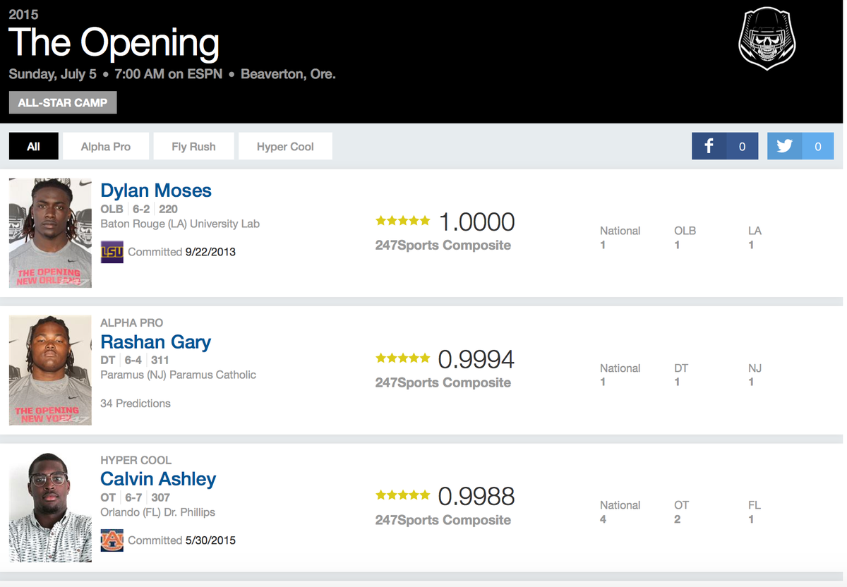247fbrecruiting's tweet image. #Hypercool #AlphaPro &amp;amp; #FlyRush sortable rosters all set on #TheOpening page at @247Sports 247sports.com/Event/The-Open…