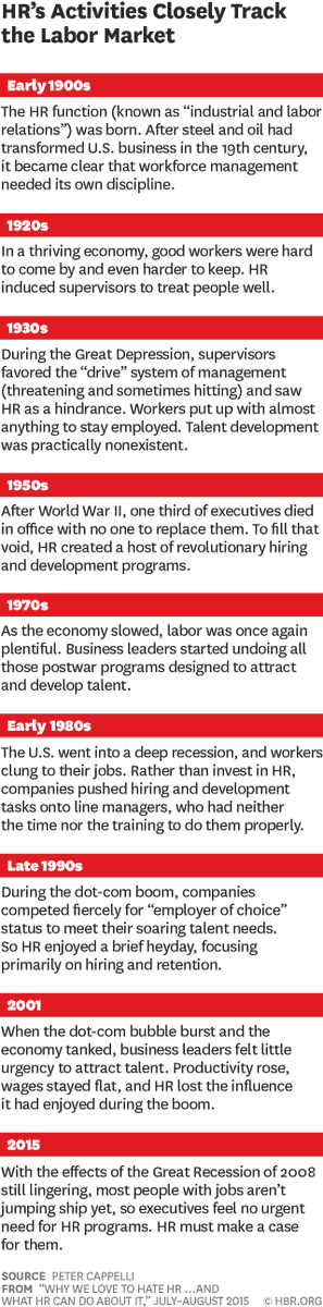 HarvardBiz's tweet photo. The history of HR -- and what the function should be doing now and in the future: http://t.co/Iyf17dDw71 http://t.co/brXAcJkBYv