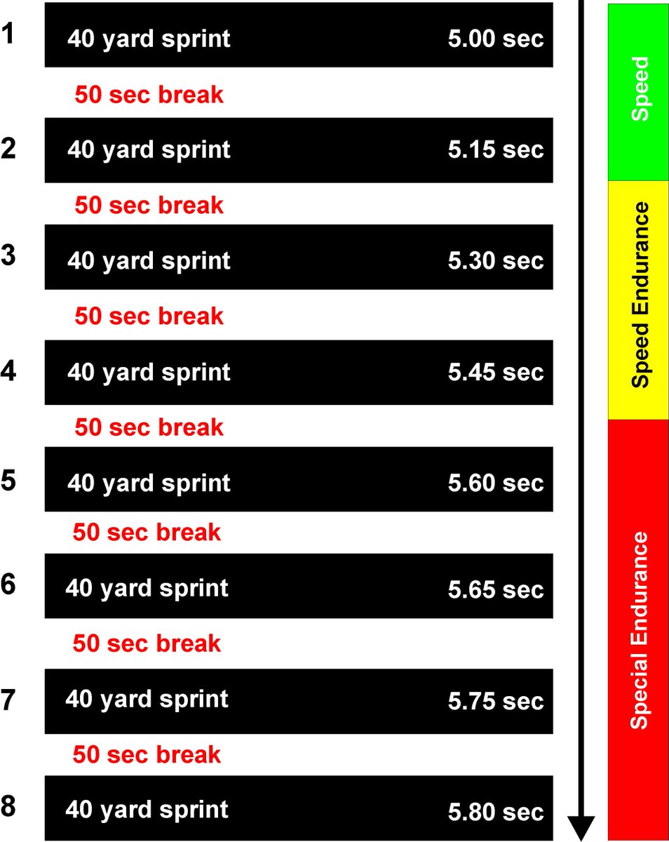 DerekMHansen's tweet photo. My latest article, "Hurry up and Run Fast."  Optimally managing workloads and recovery. http://t.co/6oKe4lKkqp http://t.co/G27F7cu1mU