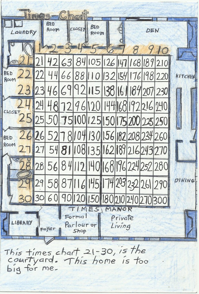 edyma's tweet photo. posting this card because division, more fun if you make your own x math charts. automatically memorize to use a lot http://t.co/pBTiYXF3w3