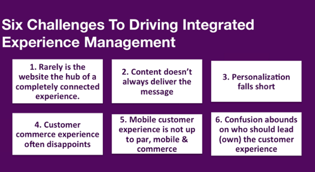 Sitecore's tweet photo. Which of these 6 challenges keep you up at night? #6Trends #Sitecore http://t.co/qY2X98Ldtv http://t.co/xP4WZnhp3j