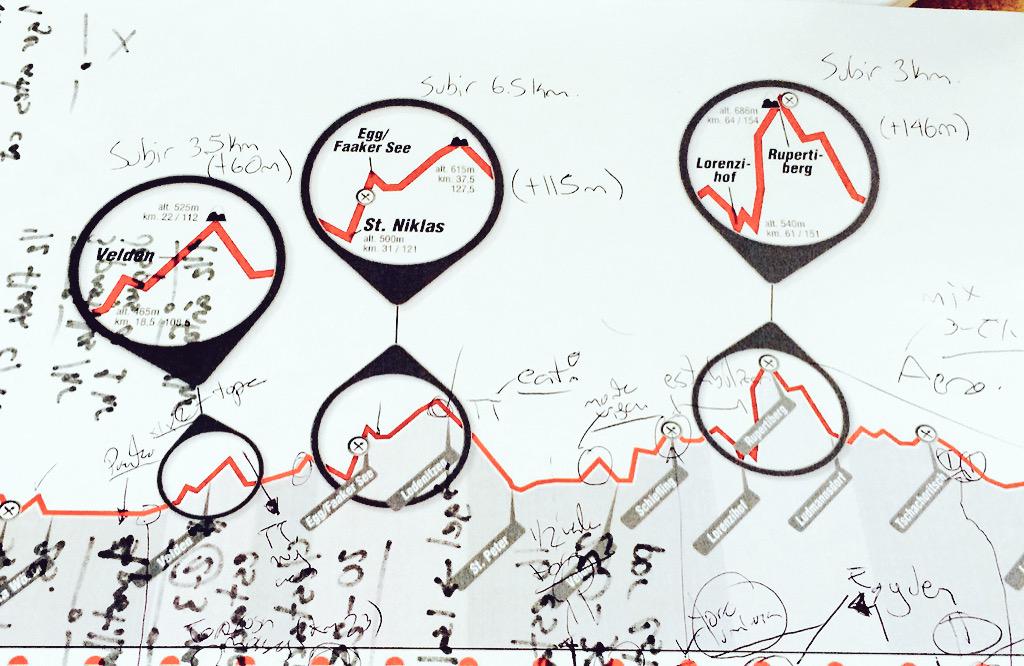 inaki_delaparra's tweet photo. Final notes for #IMAustria #imaut #LifeSportCoach @LifeSportCoach @LifeSportMx CC @LanceAWatson #IronmanTraining http://t.co/GtzpTvpBFB