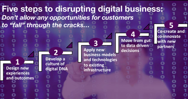 Sitecore's tweet photo. Keep your customers from falling through the cracks. Here's your cheat sheet. #6Trends http://t.co/D5UpPYTIJB http://t.co/Y6TGpfooq7