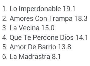 Telenovelastv's tweet photo. #RatingMexico miércoles 24: @ImperdonableMX @EmilioLarrosaTV @LaVecinaTvMx @QTPerdone_Dios @AmorDeBarrioTV http://t.co/OCfjTgA53Y