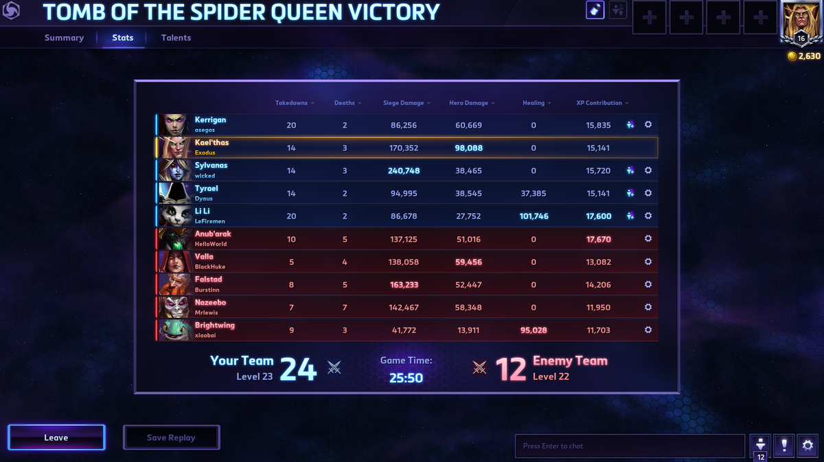 ExodusMOBA's tweet photo. #Assert your hero damage #dominance with #KaelThas when in #HeroLeague on #HeroesoftheStorm #getBarbequed #chefKT http://t.co/4YOM2G7kon