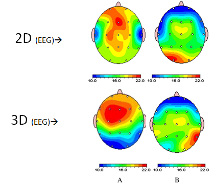 _neuroname's tweet photo. Realmente ¿hay mayor SENSACION de PRESENCIA con la R.Virtual?PilotStudy en Sloubounov S. et al (2014) apunta a que sí http://t.co/ek4QSze32L